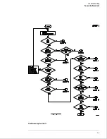 Preview for 91 page of Agilent Technologies 1664A Service Manual