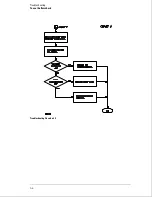 Preview for 94 page of Agilent Technologies 1664A Service Manual