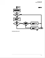 Preview for 95 page of Agilent Technologies 1664A Service Manual