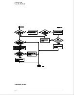 Preview for 98 page of Agilent Technologies 1664A Service Manual