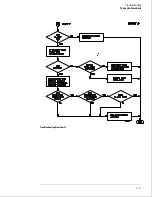 Preview for 99 page of Agilent Technologies 1664A Service Manual