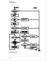 Preview for 102 page of Agilent Technologies 1664A Service Manual