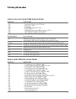 Preview for 121 page of Agilent Technologies 16700 Series Product Overview