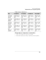 Preview for 253 page of Agilent Technologies 1670E Series User Manual