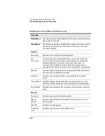 Preview for 572 page of Agilent Technologies 1670E Series User Manual