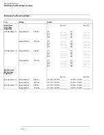 Preview for 110 page of Agilent Technologies 1670G Series Service Manual