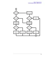 Preview for 81 page of Agilent Technologies 1680 series Service Manual