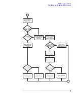 Preview for 83 page of Agilent Technologies 1680 series Service Manual