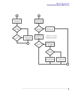 Preview for 85 page of Agilent Technologies 1680 series Service Manual