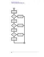 Preview for 86 page of Agilent Technologies 1680 series Service Manual