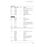 Preview for 151 page of Agilent Technologies 1680 series Service Manual