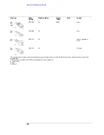 Preview for 158 page of Agilent Technologies 1680 series Service Manual