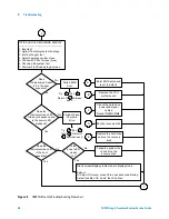 Preview for 30 page of Agilent Technologies 16901A Service Manual