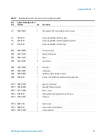 Preview for 81 page of Agilent Technologies 16901A Service Manual