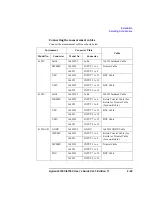 Preview for 69 page of Agilent Technologies 41501A User Manual