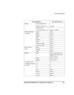 Preview for 201 page of Agilent Technologies 41501A User Manual