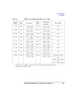 Preview for 219 page of Agilent Technologies 41501A User Manual