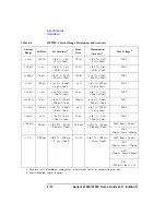 Preview for 222 page of Agilent Technologies 41501A User Manual