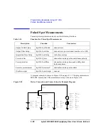 Preview for 124 page of Agilent Technologies 4155B User Manual