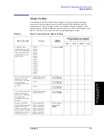 Preview for 75 page of Agilent Technologies 4294A Operating Manual