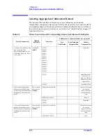 Preview for 138 page of Agilent Technologies 4294A Operating Manual