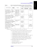 Preview for 139 page of Agilent Technologies 4294A Operating Manual