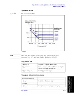 Preview for 337 page of Agilent Technologies 4294A Operating Manual