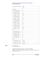 Preview for 344 page of Agilent Technologies 4294A Operating Manual