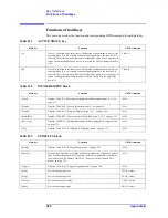 Preview for 368 page of Agilent Technologies 4294A Operating Manual