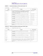 Preview for 372 page of Agilent Technologies 4294A Operating Manual