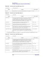 Preview for 382 page of Agilent Technologies 4294A Operating Manual