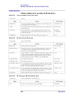 Preview for 396 page of Agilent Technologies 4294A Operating Manual