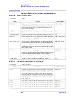 Preview for 400 page of Agilent Technologies 4294A Operating Manual