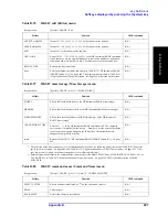 Preview for 415 page of Agilent Technologies 4294A Operating Manual