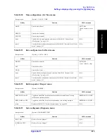 Preview for 421 page of Agilent Technologies 4294A Operating Manual