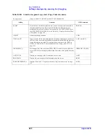 Preview for 428 page of Agilent Technologies 4294A Operating Manual