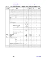 Preview for 458 page of Agilent Technologies 4294A Operating Manual