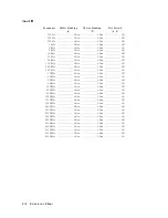 Preview for 124 page of Agilent Technologies 4395A Service Manual