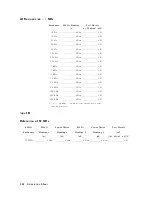 Preview for 136 page of Agilent Technologies 4395A Service Manual