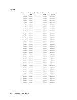 Preview for 148 page of Agilent Technologies 4395A Service Manual