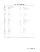 Preview for 239 page of Agilent Technologies 4395A Service Manual