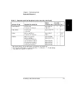 Preview for 17 page of Agilent Technologies 53147A Assembly Level Service Manual