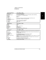 Preview for 123 page of Agilent Technologies 53147A Assembly Level Service Manual