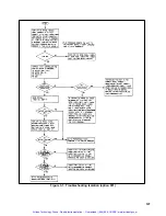 Preview for 128 page of Agilent Technologies 6030A Service Manual