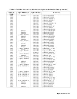 Preview for 99 page of Agilent Technologies 6541A Service Manual