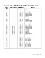 Preview for 101 page of Agilent Technologies 6541A Service Manual