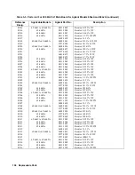 Preview for 104 page of Agilent Technologies 6541A Service Manual