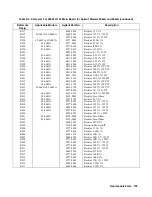 Preview for 105 page of Agilent Technologies 6541A Service Manual