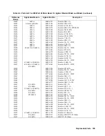 Preview for 109 page of Agilent Technologies 6541A Service Manual