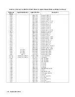 Preview for 112 page of Agilent Technologies 6541A Service Manual